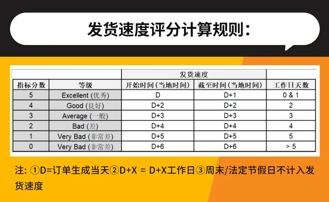 Jumia产品上架与店铺运营教程(详细解说)