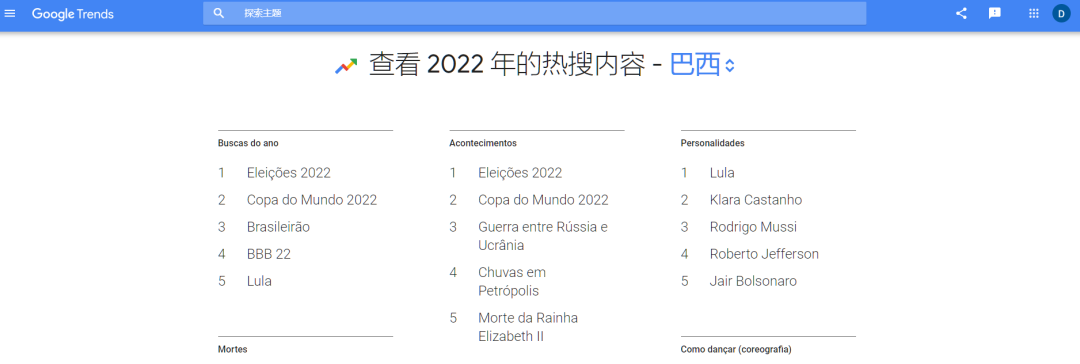 Google Trends谷歌趋势主要功能(详细使用教程)