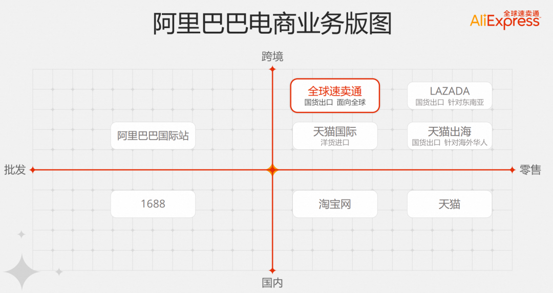 速卖通开店注册流程(速卖通入驻条件及费用)