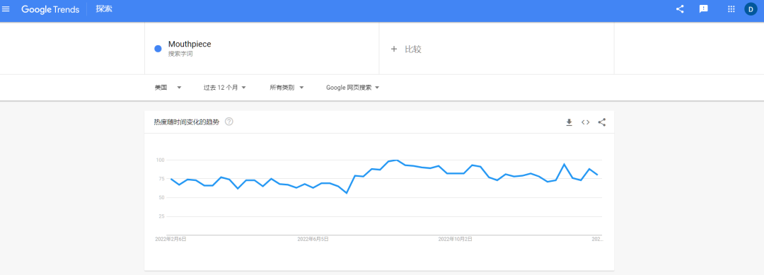 Google Trends谷歌趋势主要功能(详细使用教程)