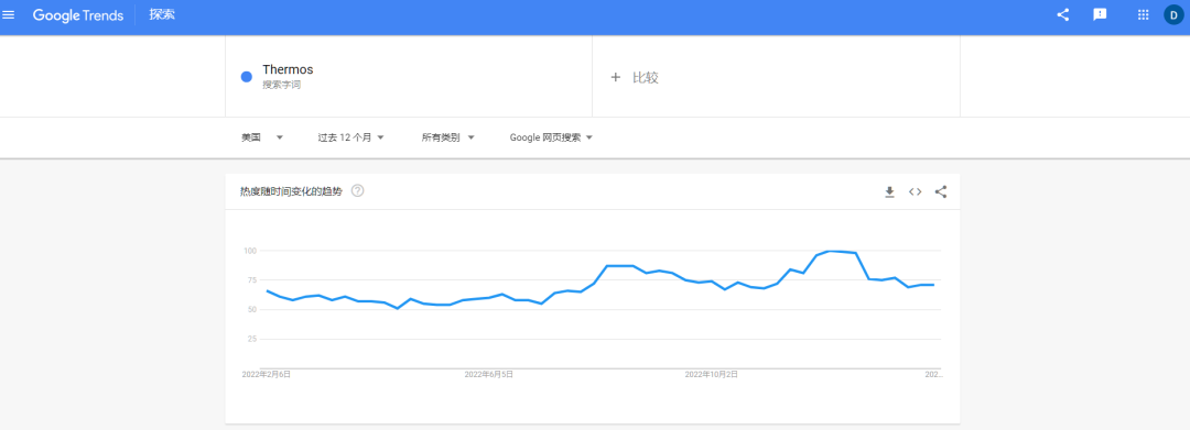 Google Trends谷歌趋势主要功能(详细使用教程)