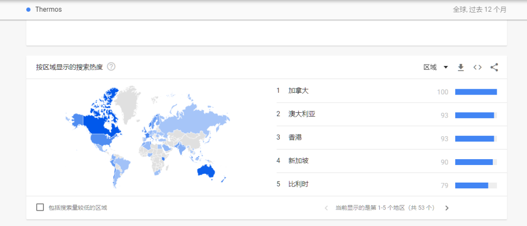 Google Trends谷歌趋势主要功能(详细使用教程)