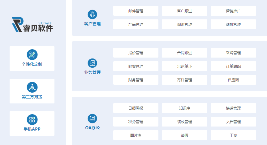 睿贝软件-外贸ERP/外贸CRM软件