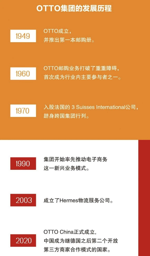 欧图OTTO跨境电商平台官网(OTTO平台怎么样)