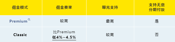 美客多自发货的成本计算和回款(详细解读)