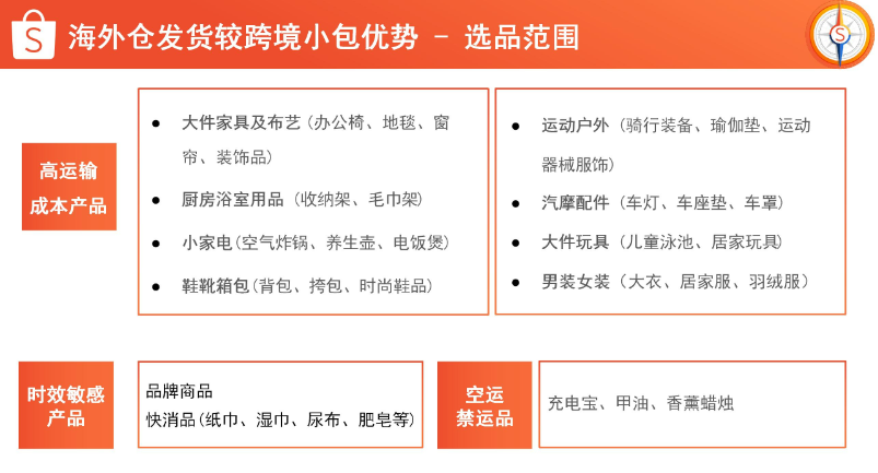 Shopee-东南亚领航电商平台