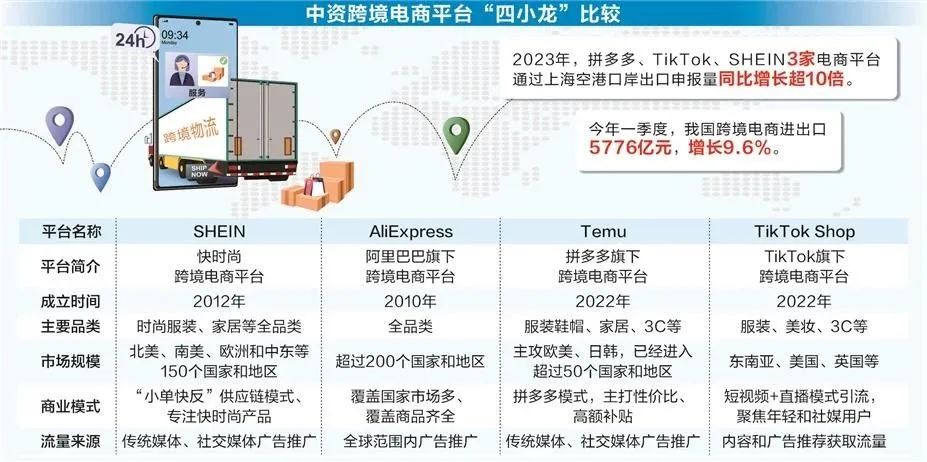 速卖通开店注册流程(速卖通入驻条件及费用)