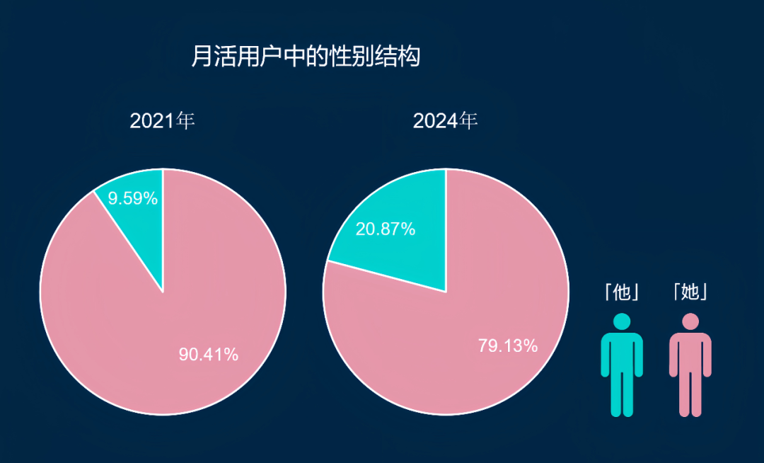 小红书无货源怎么做(小红书无货源开店全套教程)