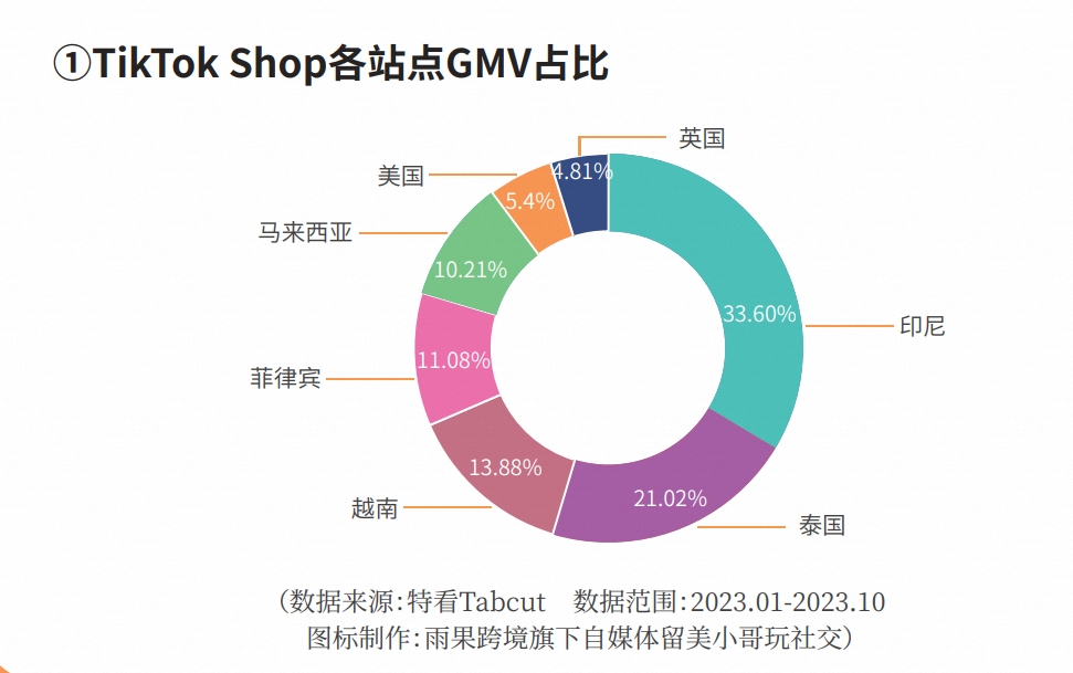 TikTok是什么平台(TikTok跨境电商好做吗)