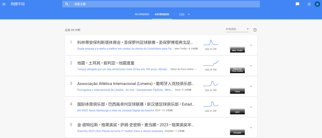 Google Trends谷歌趋势主要功能(详细使用教程)