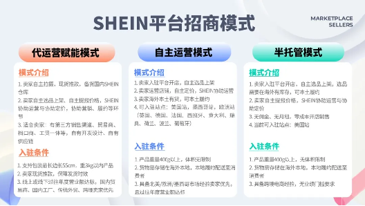 SHEIN(希音)