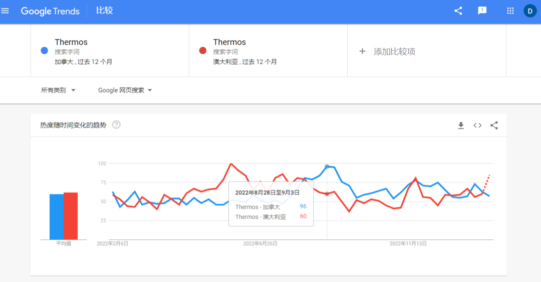 Google Trends谷歌趋势主要功能(详细使用教程)