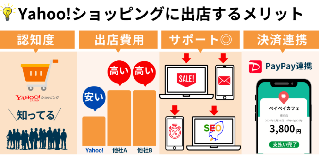 日本雅虎购物怎么样(日本雅虎购物开店的优势)