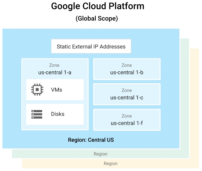 Google Cloud Platform-Google云平台