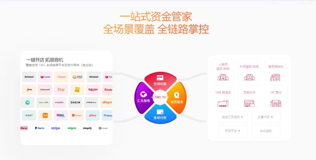 万里汇WorldFirst-跨境电商收付平台