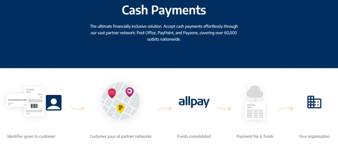 AllPay-英国支付平台