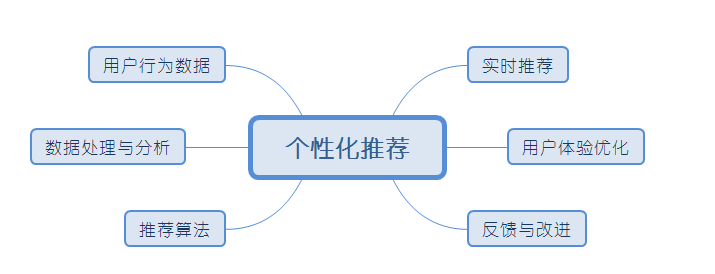 微信视频号流量池分配规则(推荐机制和算法)