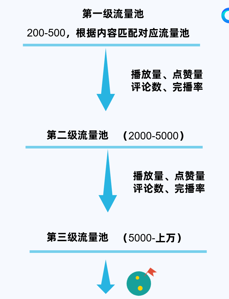 TikTok养号经验分享(TikTok养号实操教程步骤)