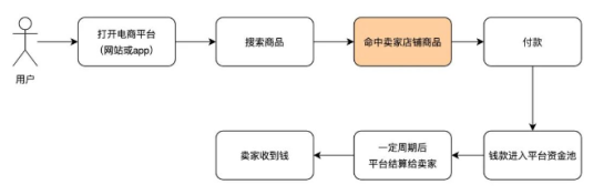 独立站是什么(独立站与平台选哪个好)