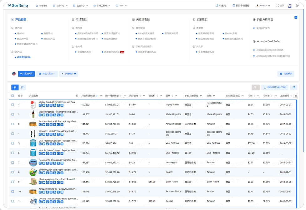 Sorftime亚马逊选品软件官网(Sorftime主要功能)
