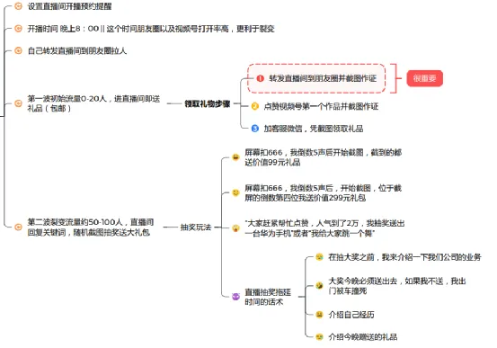 视频号和抖音有什么区别(视频号运营全流程)