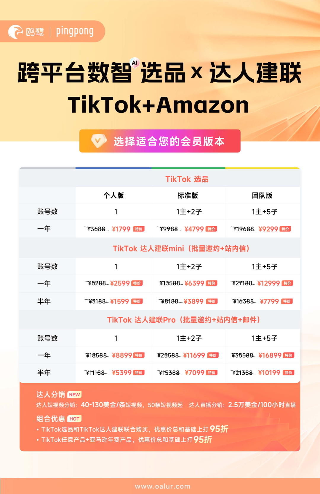 TikTok数据分析网站汇总(TikTok第三方数据平台)