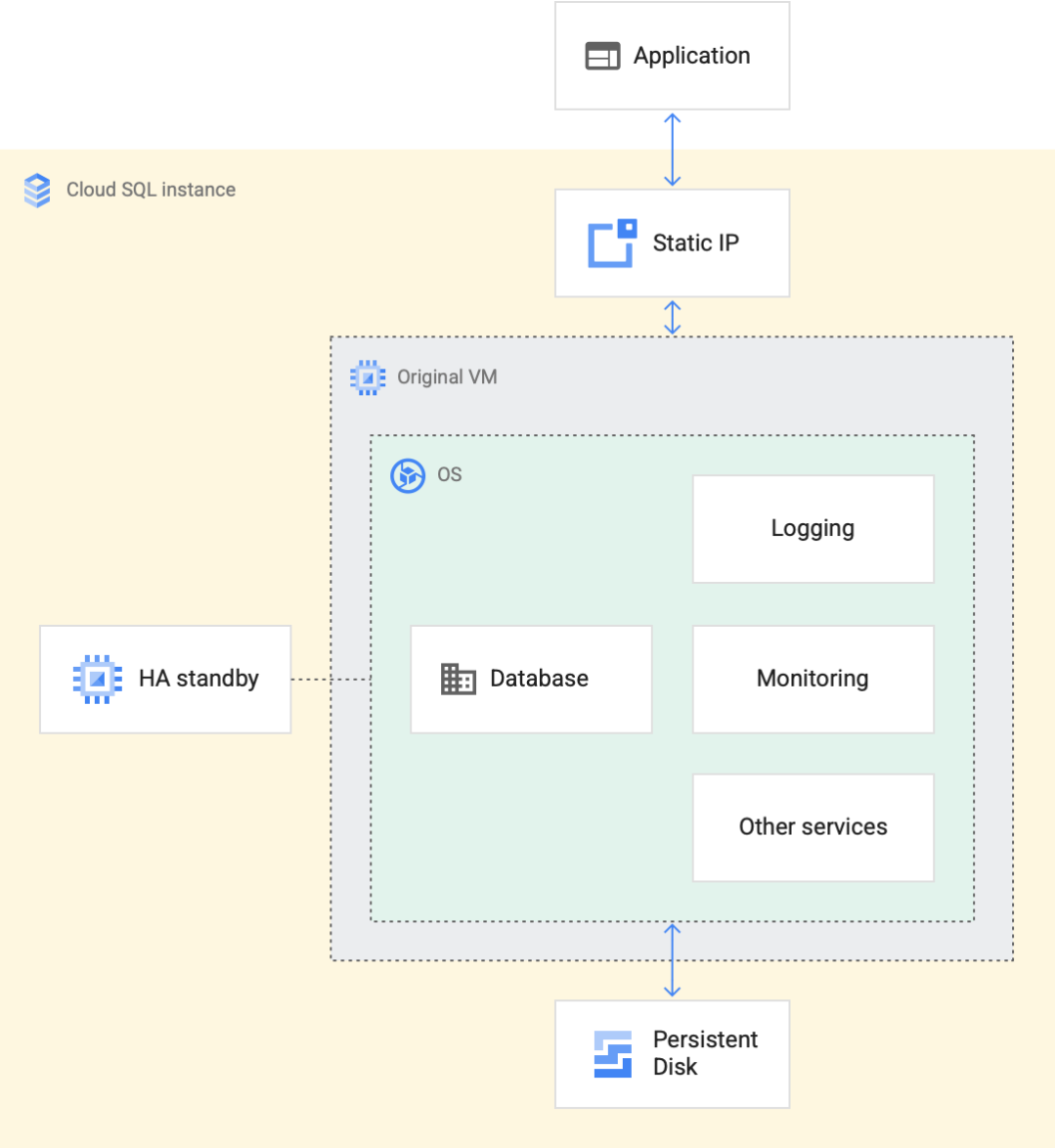 Google Cloud Platform-Google云平台