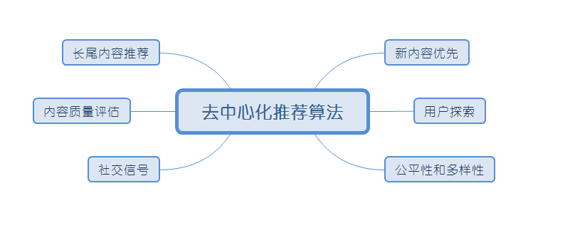 微信视频号流量池分配规则(推荐机制和算法)