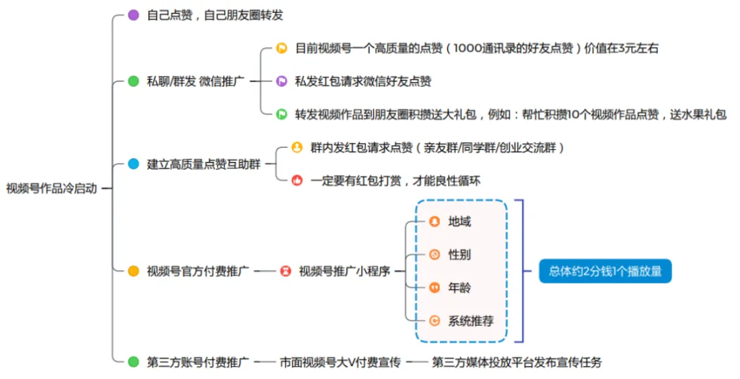 视频号和抖音有什么区别(视频号运营全流程)