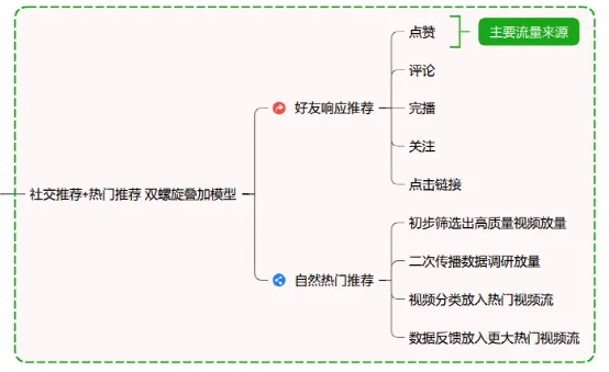 视频号和抖音有什么区别(视频号运营全流程)