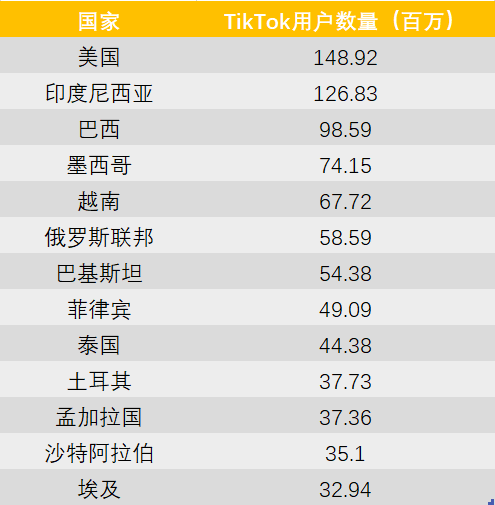 TikTok达人建联怎么样(TikTok怎么找达人带货)