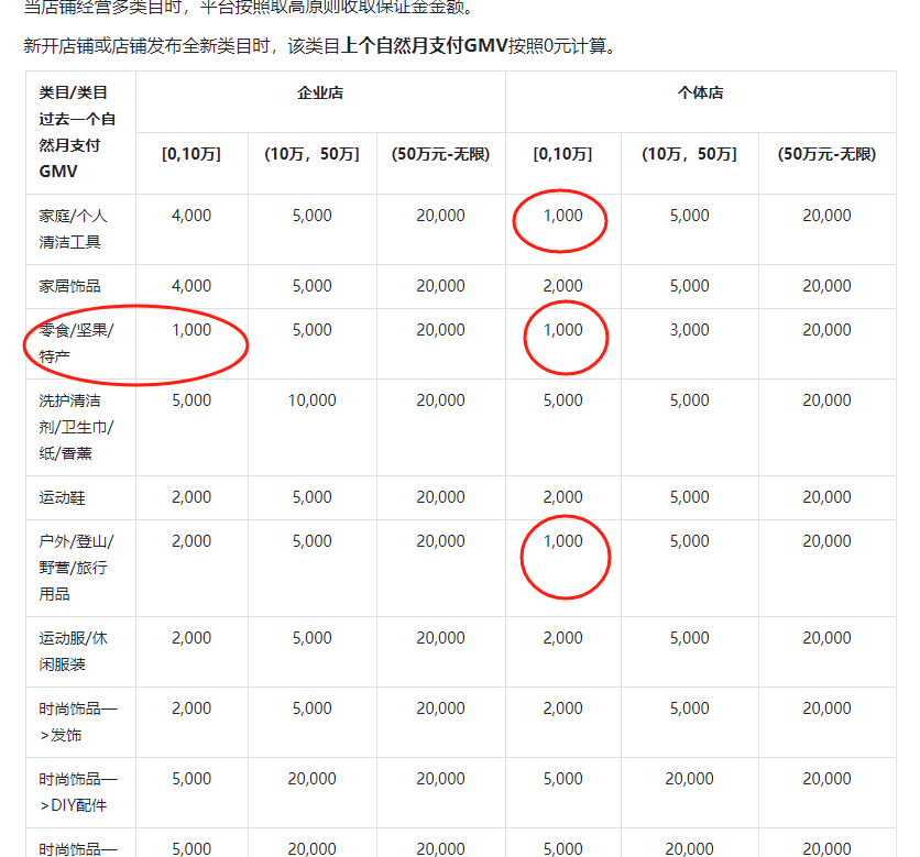 开抖音小店需要多少费用(抖音小店费用明细)