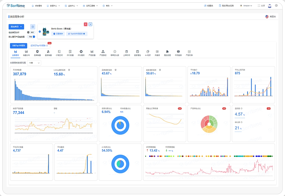Sorftime亚马逊选品软件官网(Sorftime主要功能)