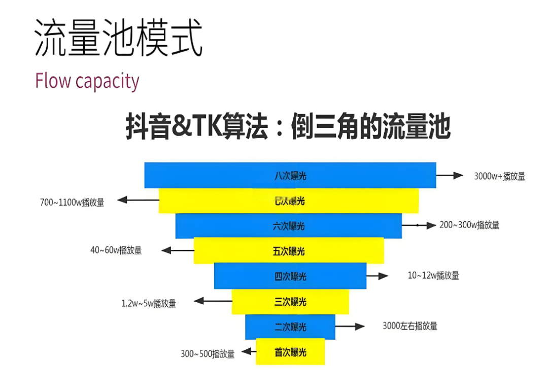 TikTok新手如何起号(TikTok新手起号方法技巧)