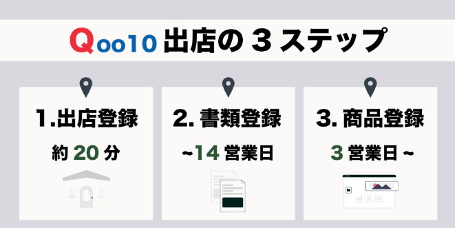 日本趣天Qoo10电商平台怎么样(有哪些优势)