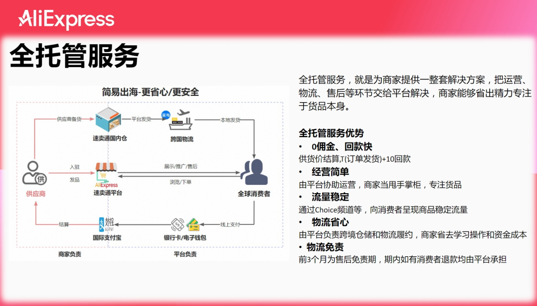 什么是速卖通全托管(速卖通全托管入驻流程)