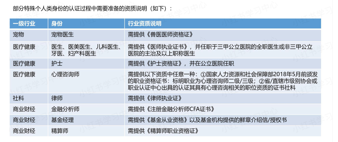 小红书怎么开店铺(小红书开店流程及费用)