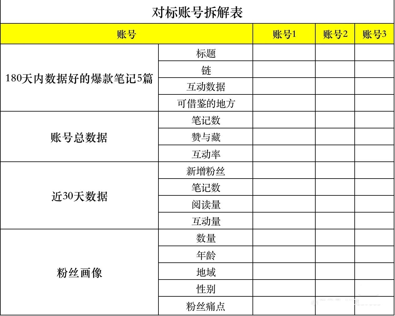 小红书对标账号分析模板(分析对标账号表)