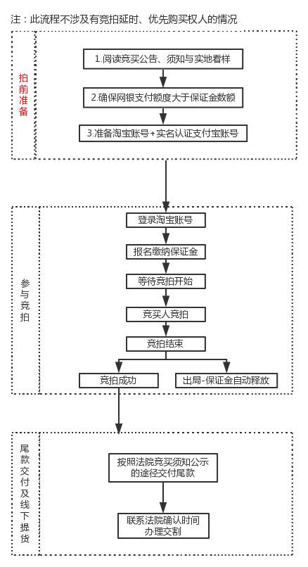 淘宝司法拍卖平台官网(淘宝司法拍卖在哪里进入)