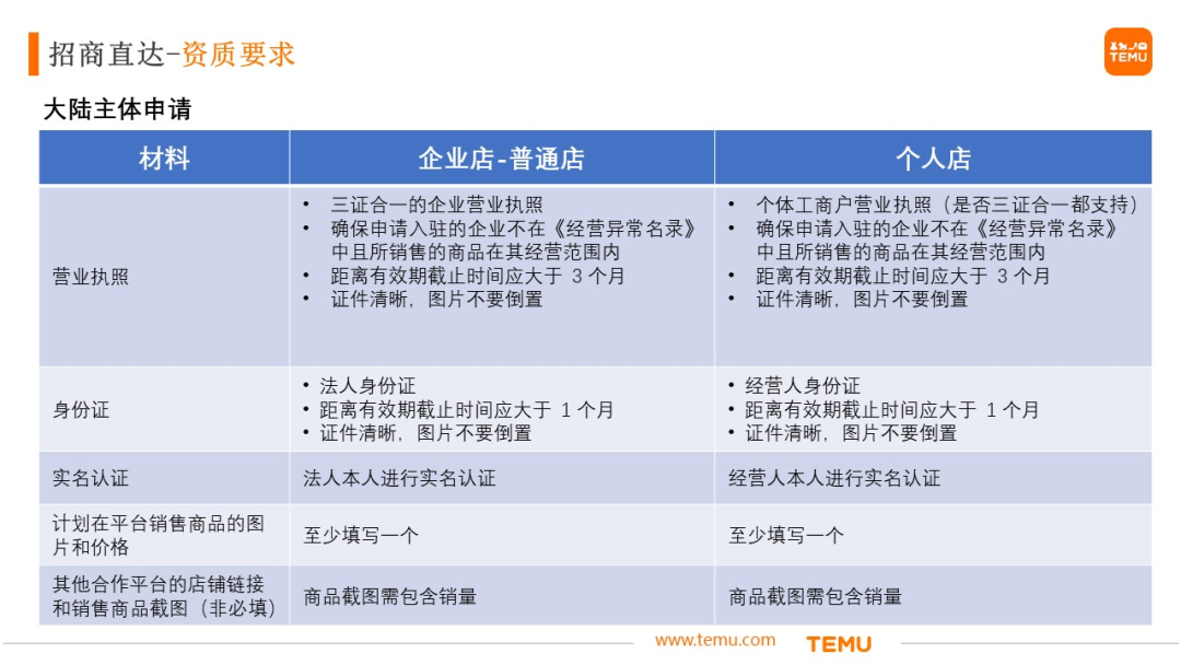 什么是TEMU半托管(TEMU半托管入驻条件流程)