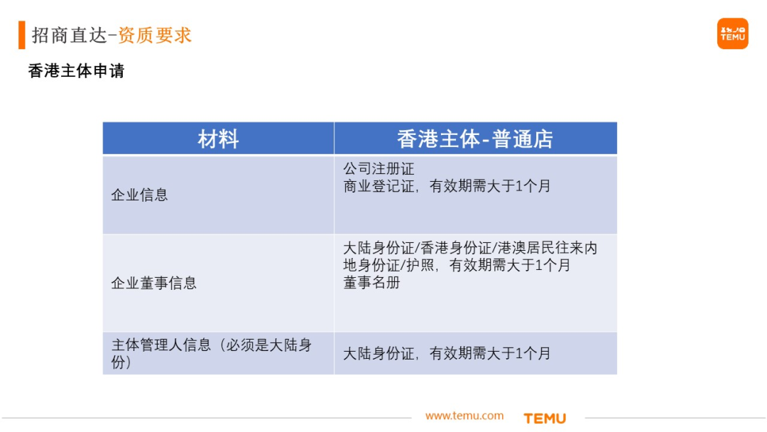 什么是TEMU半托管(TEMU半托管入驻条件流程)