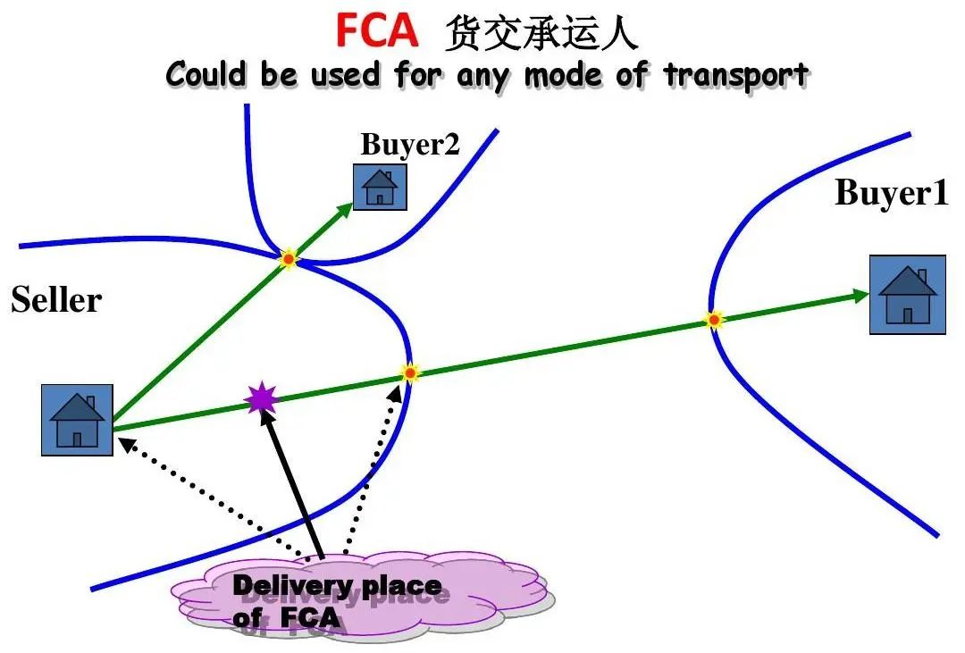 外贸术语大全中英文对照(外贸术语缩写大全)