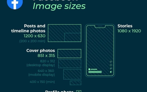 Facebook图片尺寸比例(Facebook图片大小要求)