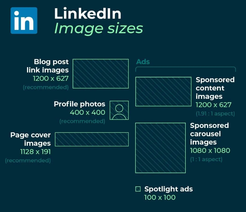 领英LinkedIn图片尺寸大小(LinkedIn图片要求)