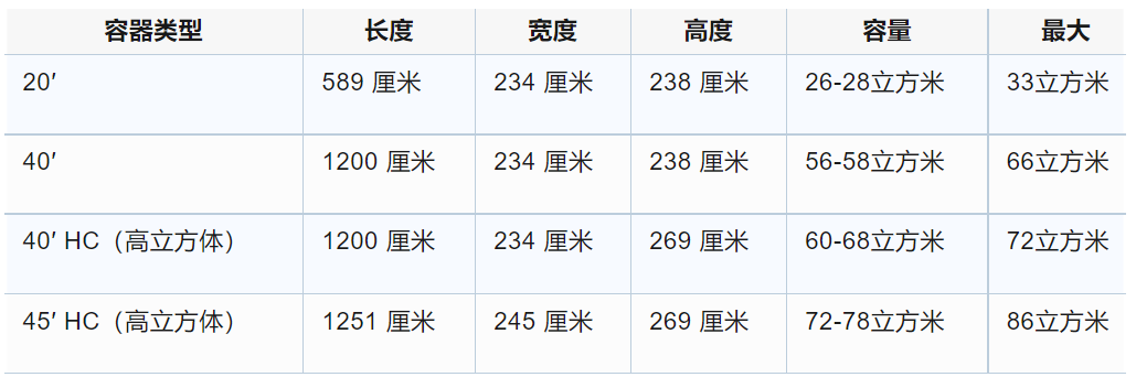 国际物流中CBM是什么意思