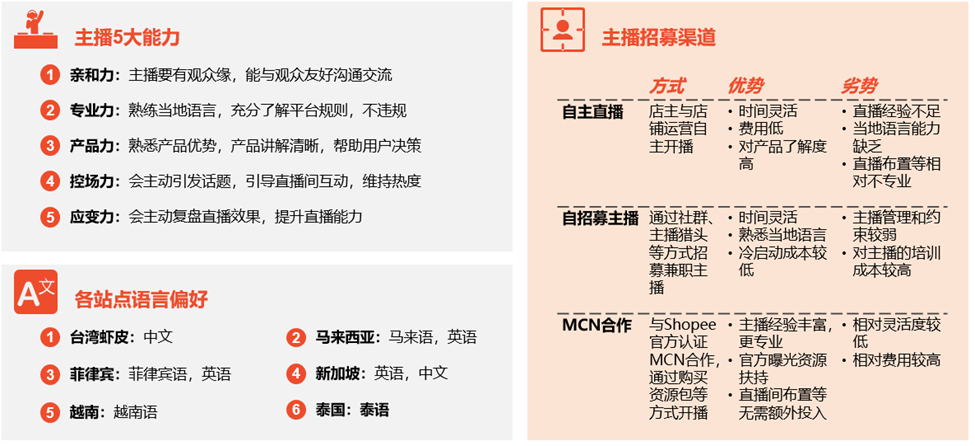 虾皮Shopee直播怎么开(Shopee开直播步骤教程)