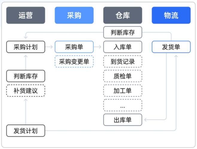 领星ERP-跨境电商ERP管理系统