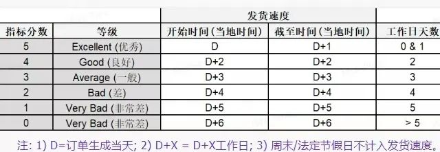 Jumia-非洲领先的跨境电商平台