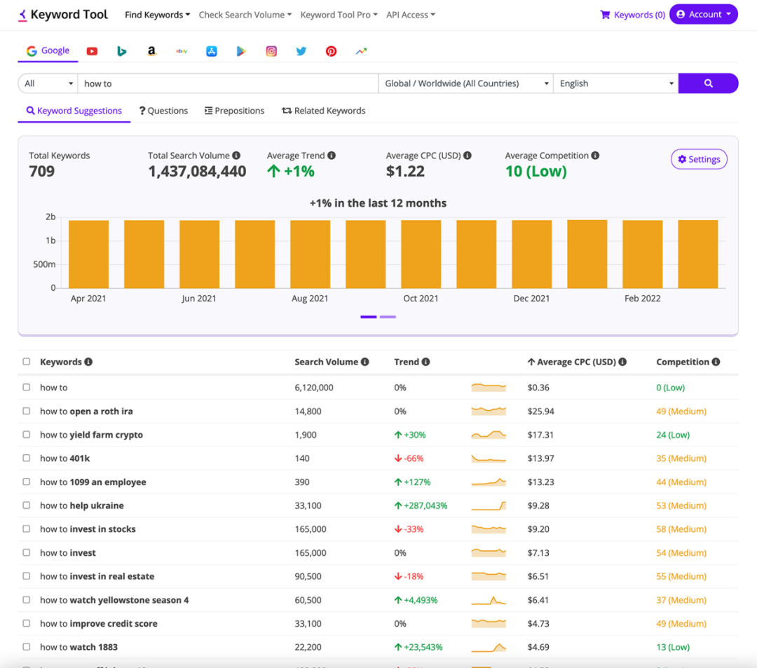 Keyword Tool-免费关键词拓展工具