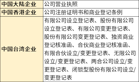 2025亚马逊入驻开店需要准备哪些资料